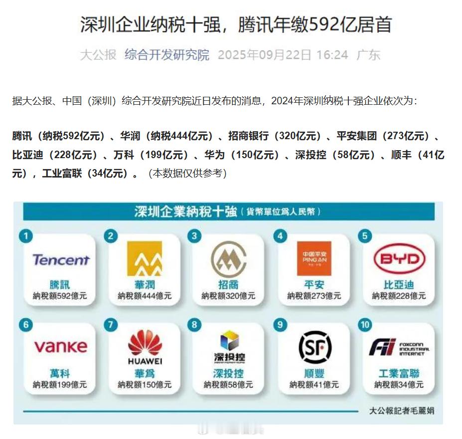 深圳纳税十强企业，怎么和我了解到的有出入？