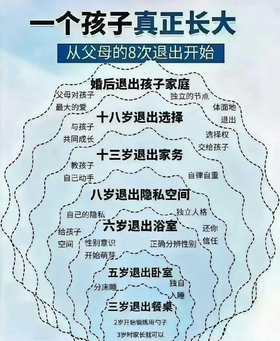 越晚出生的孩子，越容易变“废材”。