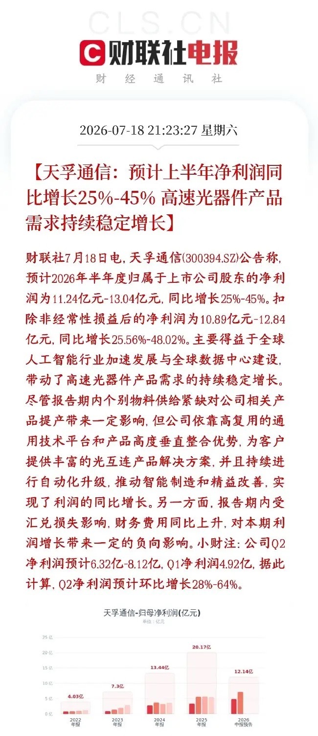 光模块利好发布，龙头公布业绩，符合预期天孚通信发布半年报预告，上半年净利润11.