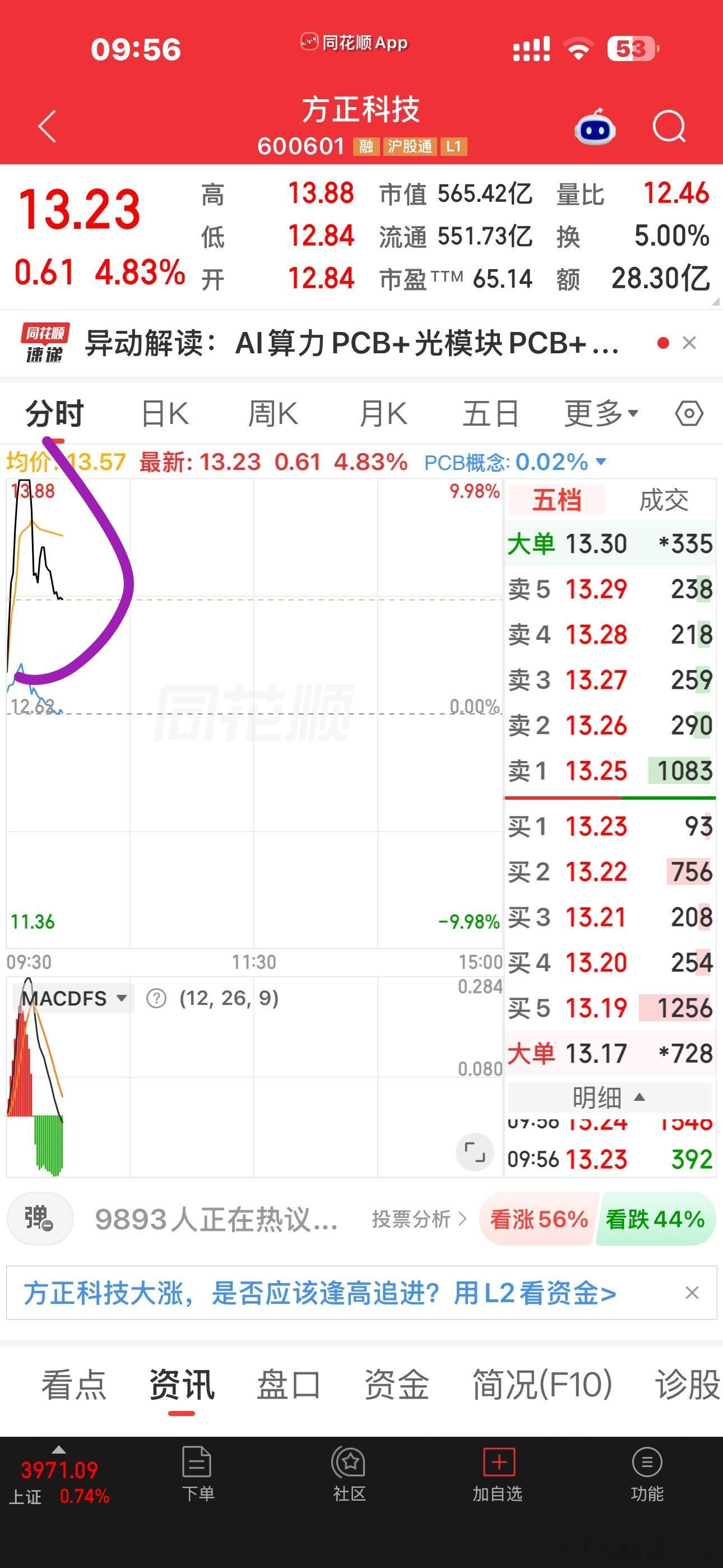 抢裤子穿，看到底谁抢的赢，还要涨银行，保险，电力，券商，中字头，消费，黄金有色，