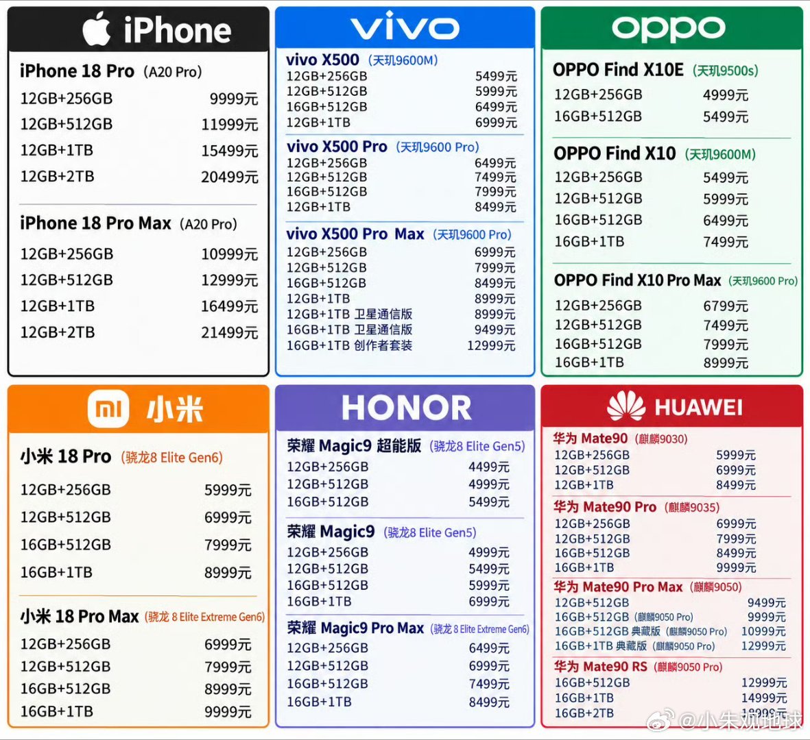 今年手机市场，一个字：涨。手机​​​