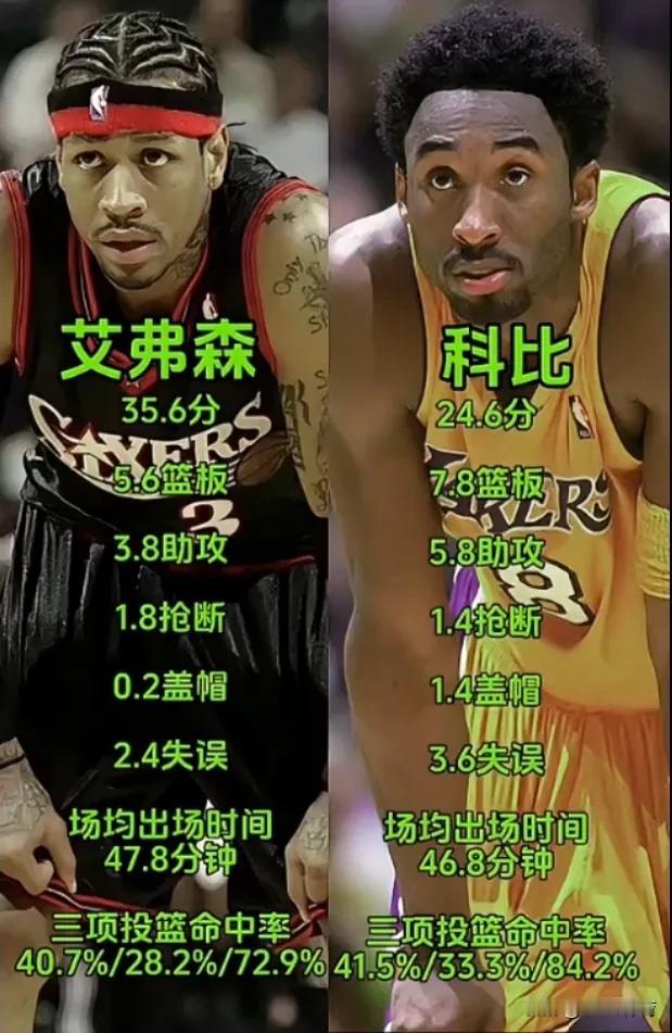 科比说：那个时代没有人能防住艾佛森。