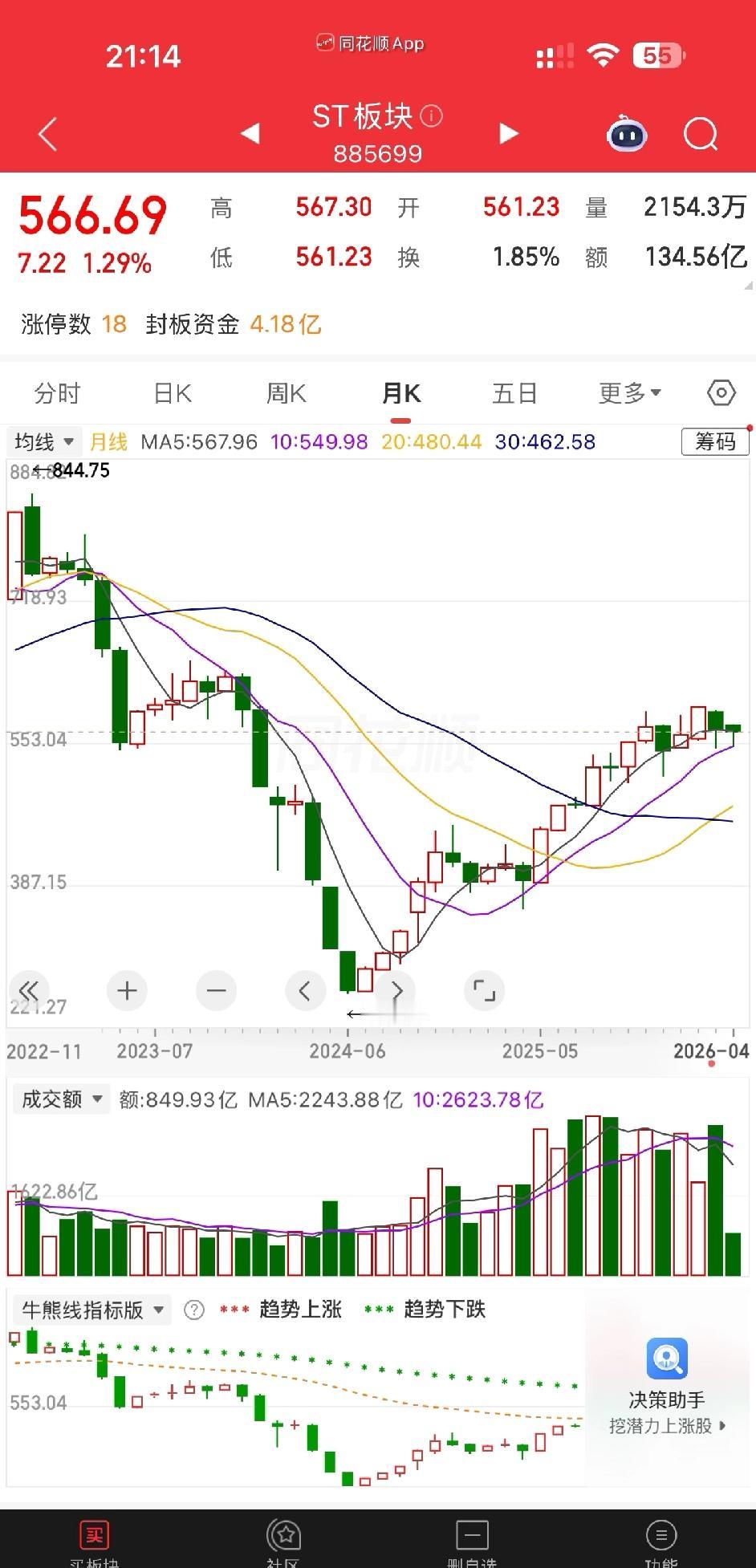 St新规点醒了我周末复盘，看了几遍新规，又看了看醉近沪深个股的走势，突然一下点