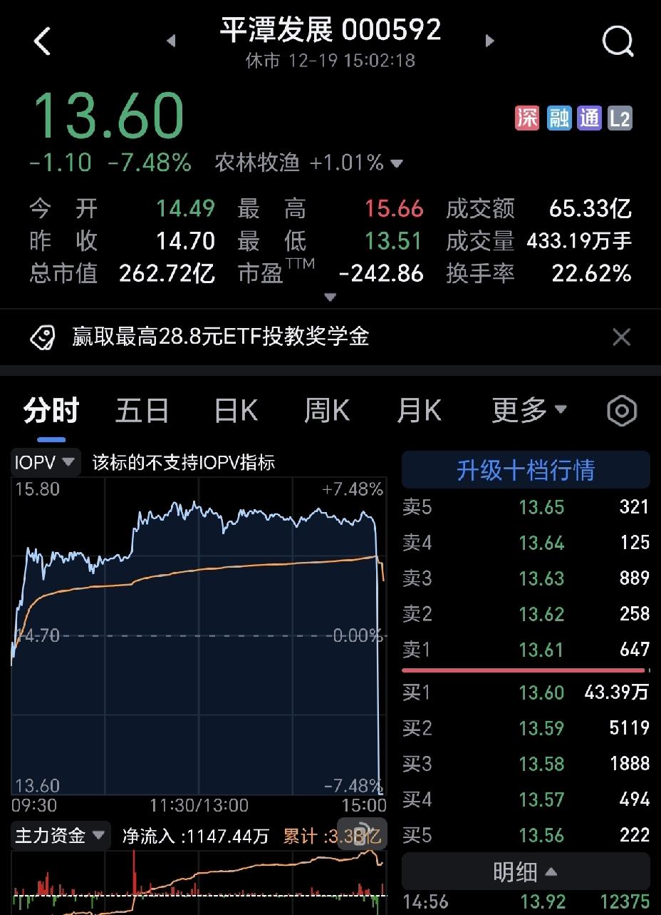 平潭发展算是到头了，主力是清仓式的跑，不知道多少人会被埋在里面？主力跑了，下周