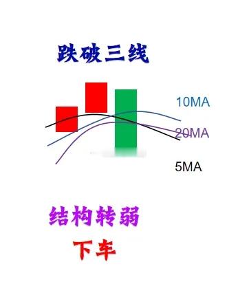 炒股不光要看懂K线，均线亦是重要的看盘线和操盘线，这6个均线使用技巧，可以应对至