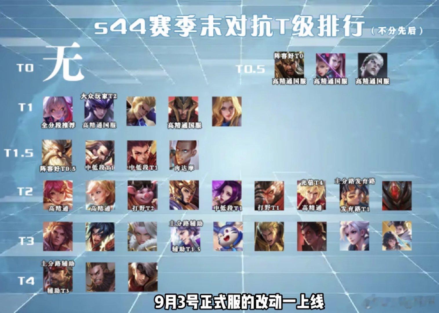 #狼队王者荣耀#为什么不给清清拿强势英雄做优势bp？其他人状态那么差，为什么不信任清清？你要清清c，