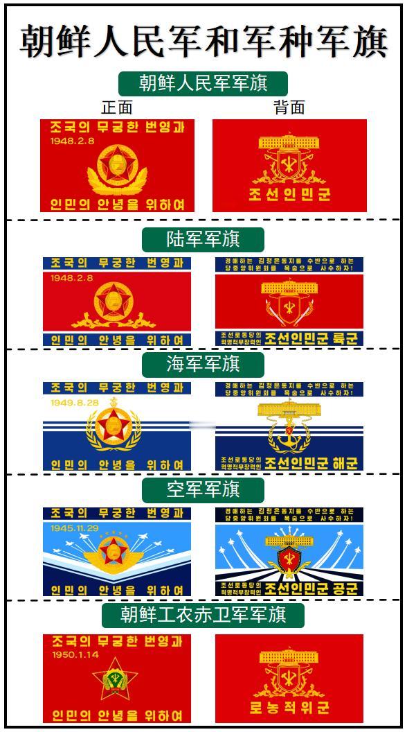 朝鲜人民军旗帜、下辖军种部分旗帜，以及工农赤卫军旗帜一览！朝鲜人民军下辖海、