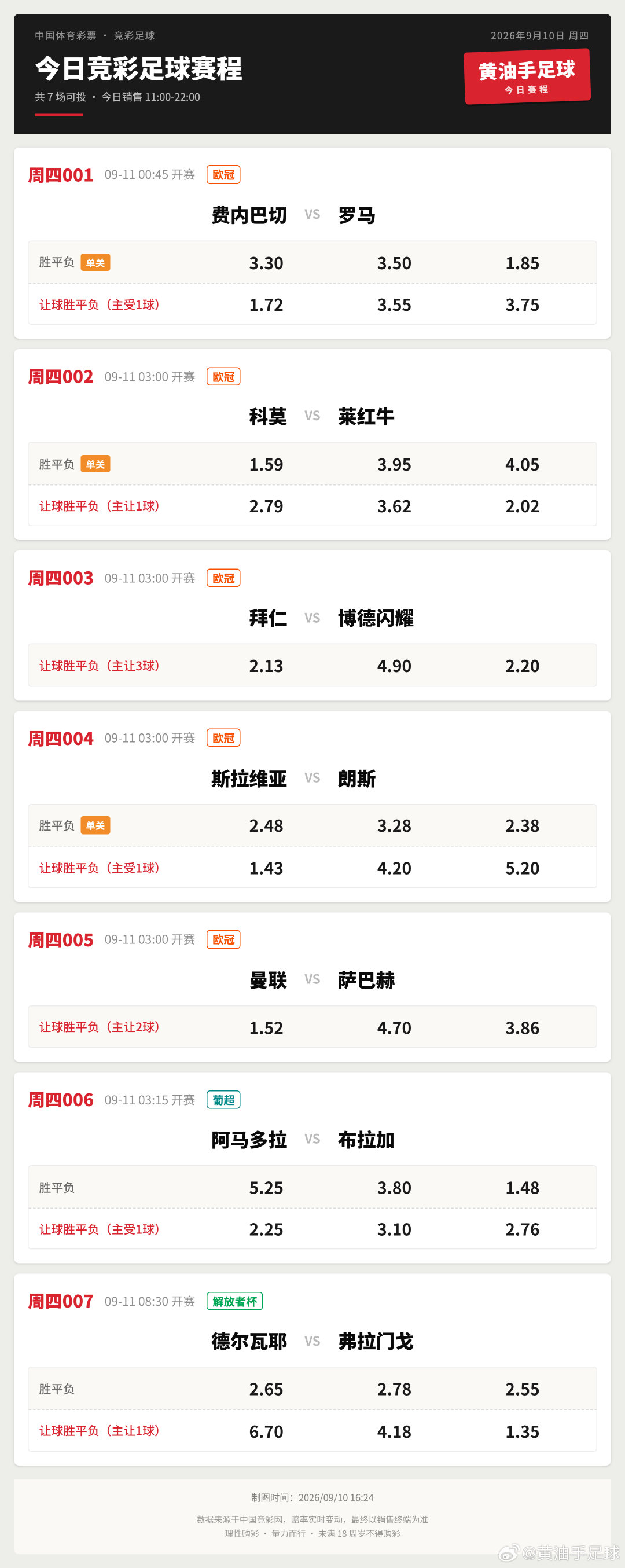 今日竞足赛程#足球##竞彩足球##欧冠联赛##葡超联赛#​