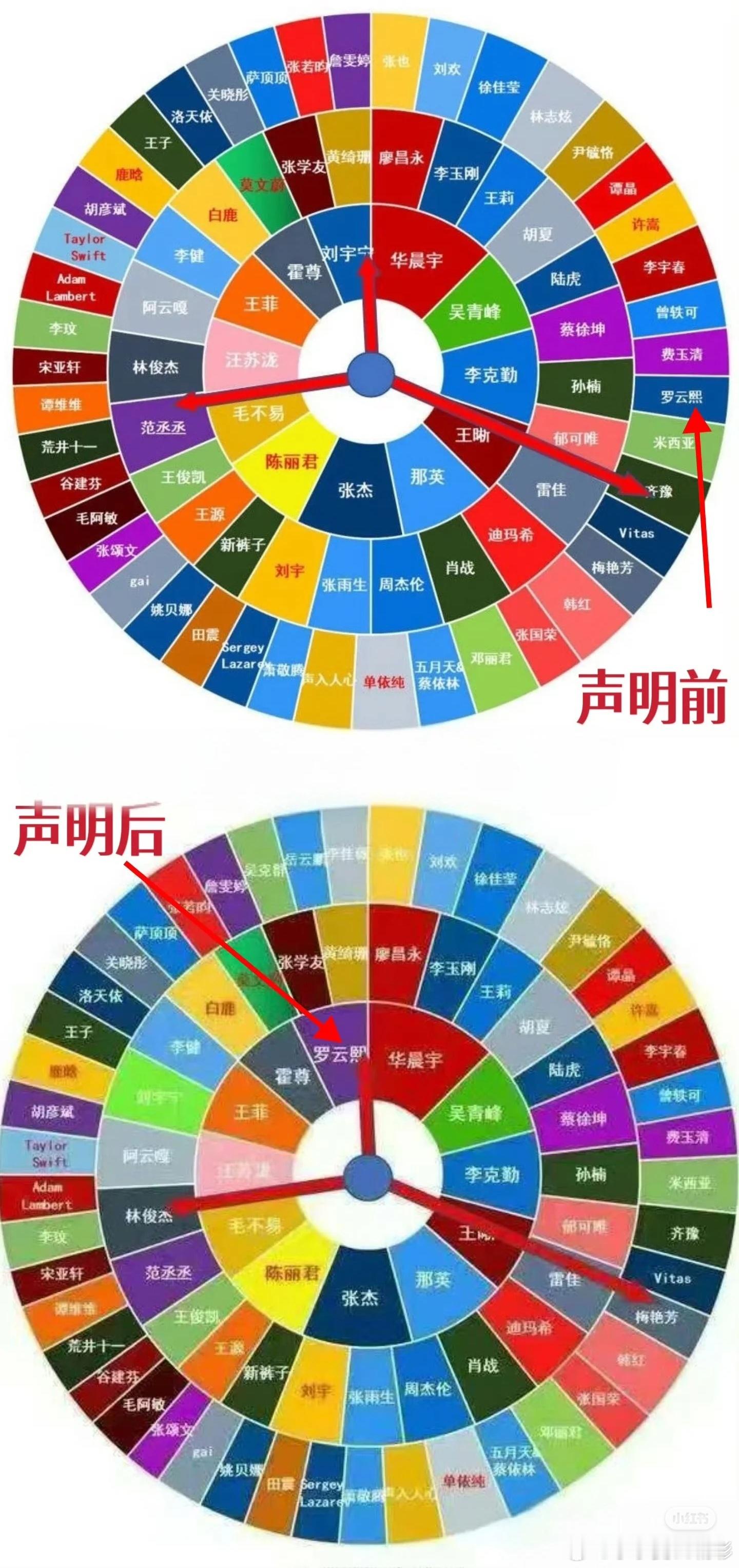 周深受害者联盟这个大转盘是怎么回事，怎么会有这么多人！周深大转盘​​​