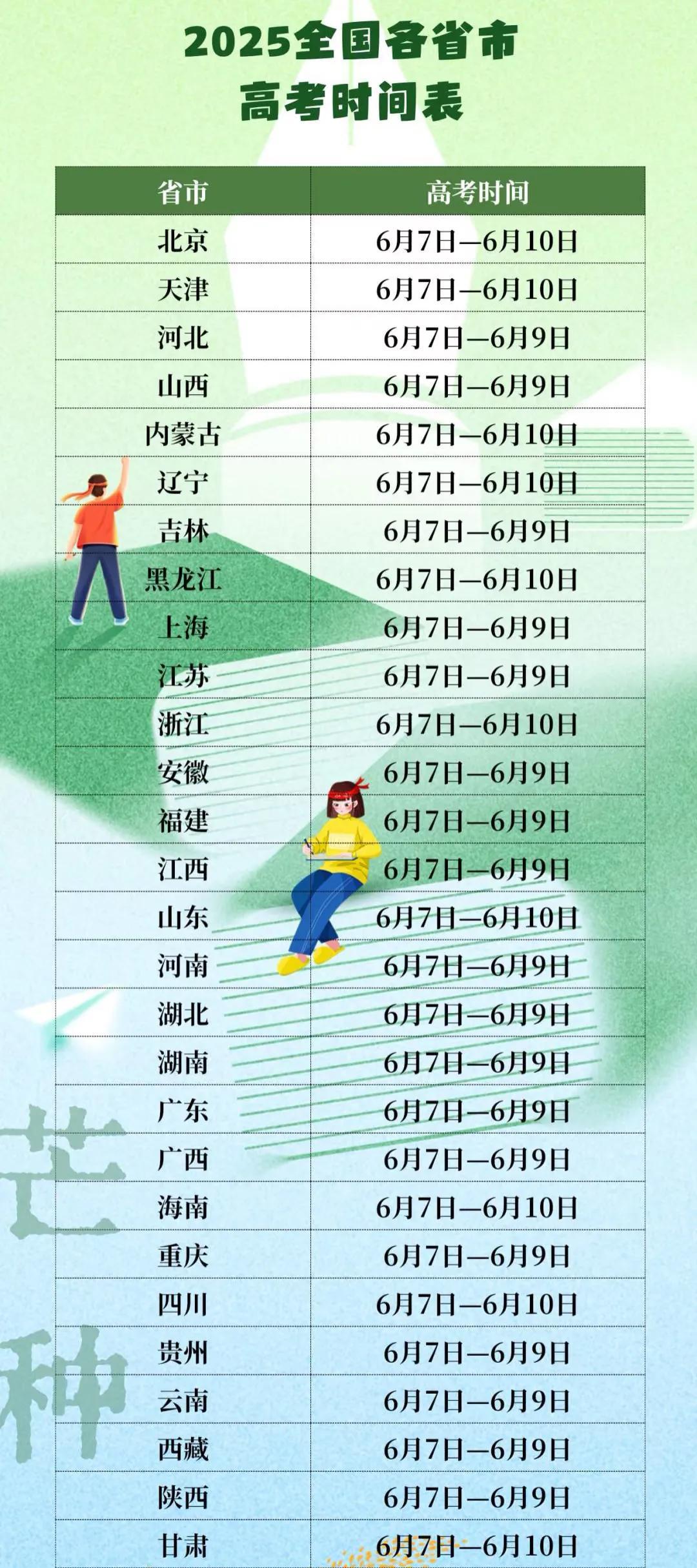 各省高考时间表