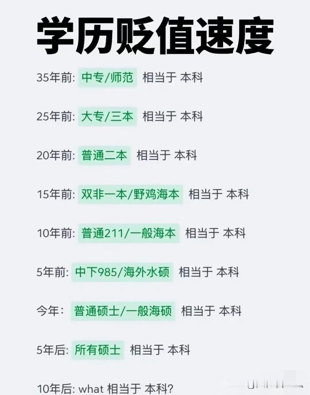 学历贬值速度也太快了！35年前的中专，搁现在相当于本科☞☞☞真的[汗][
