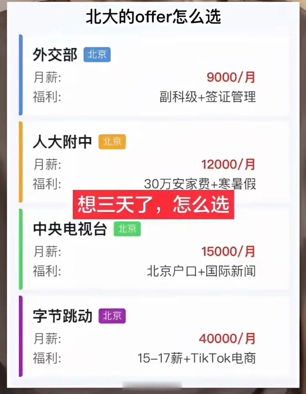 网友，想三天了，怎么选？​