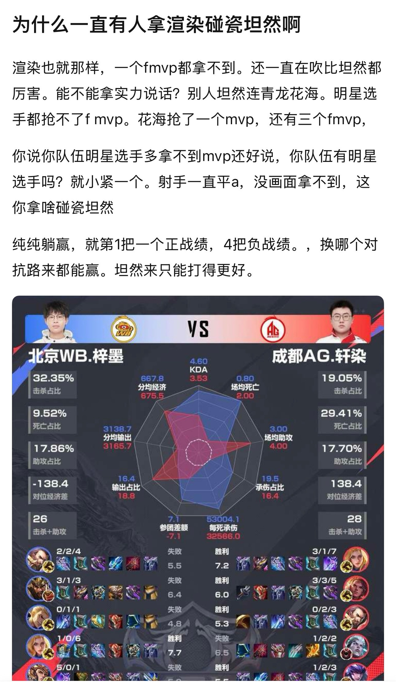 kpl为什么一直有人拿轩染碰瓷坦然啊​​​