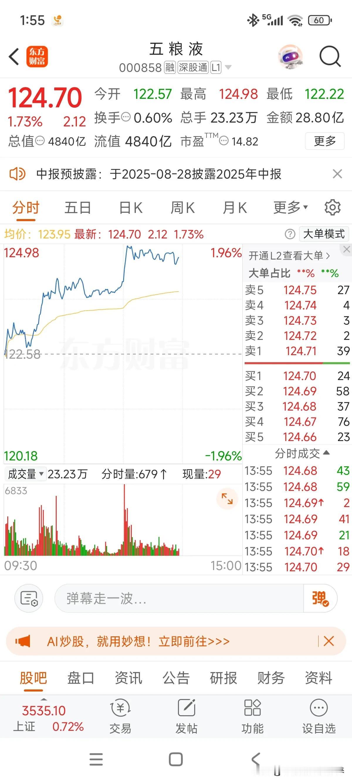 五粮液分红除权后股息率将达到5%，6月份一直被打压，7月份开启爬坑模式！技术
