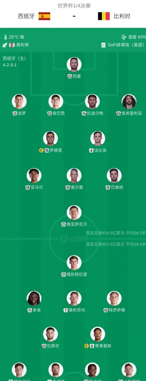 西班牙VS比利时：双方开始整活西班牙VS比利时，首发出炉，双方都开始整活