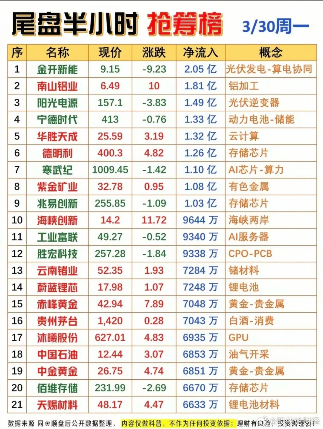 尾盘半小时抢筹榜