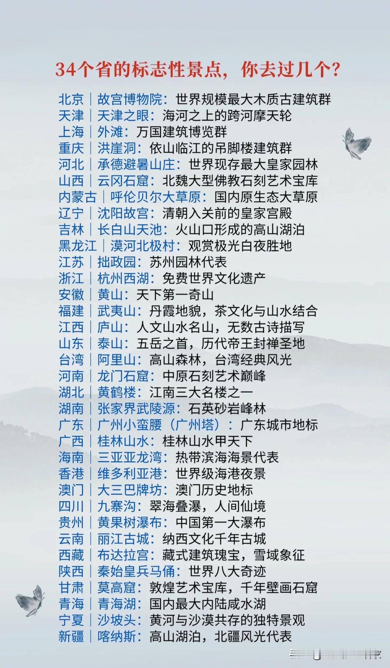 34省区标志性景点清单出炉！很多地方的代表地标，你认同吗？！一份汇总全国3