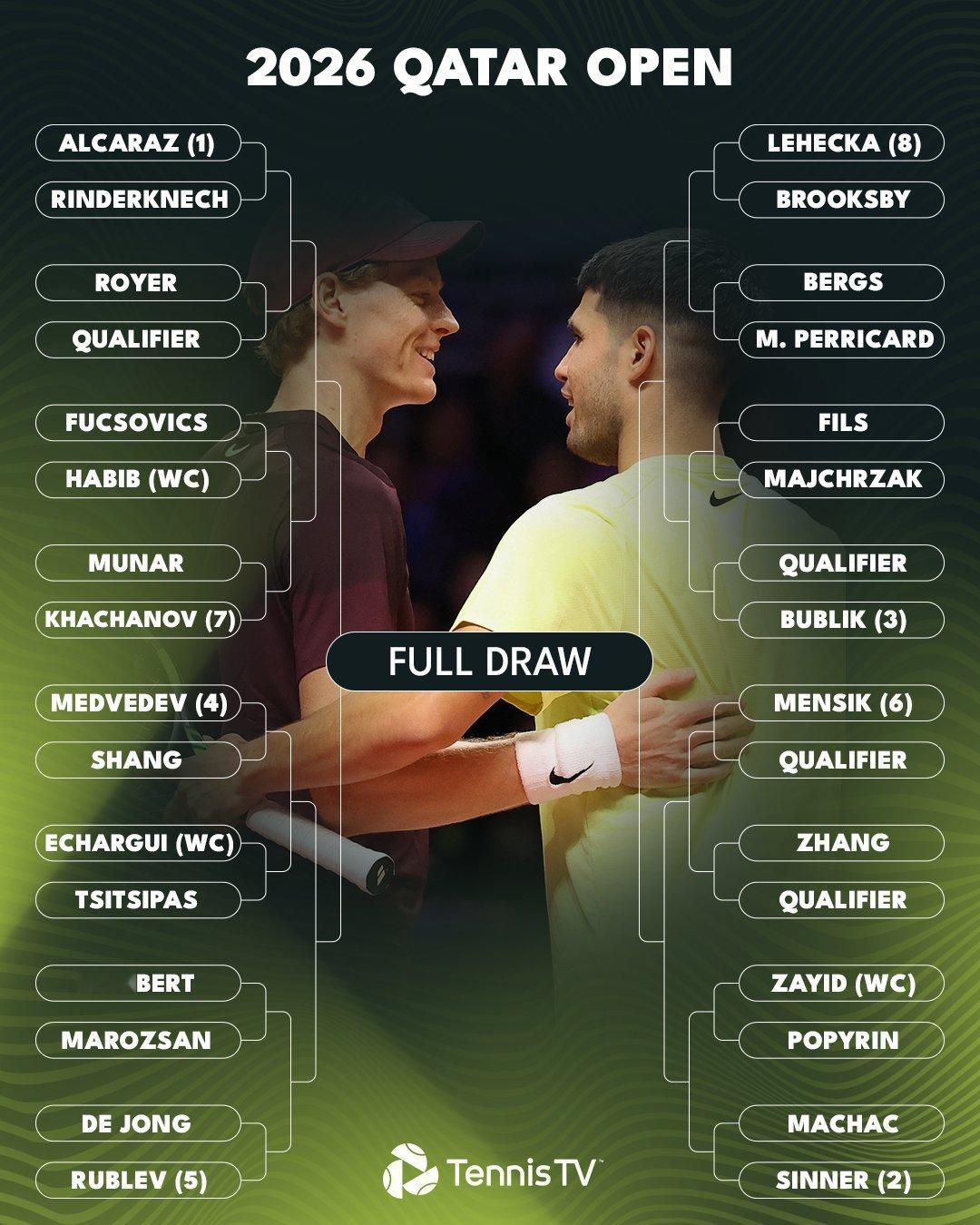 ATP多哈500赛公布男单正赛签表，阿尔卡拉斯、辛纳、梅德韦杰夫与卢布列夫领衔出