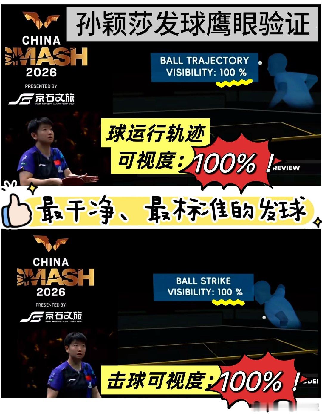 #萨巴伦说被孙颖莎喜欢受宠若惊#首先无图无真相，孙颖莎没说过，是的主持人硬cue，与运动员无关！其次