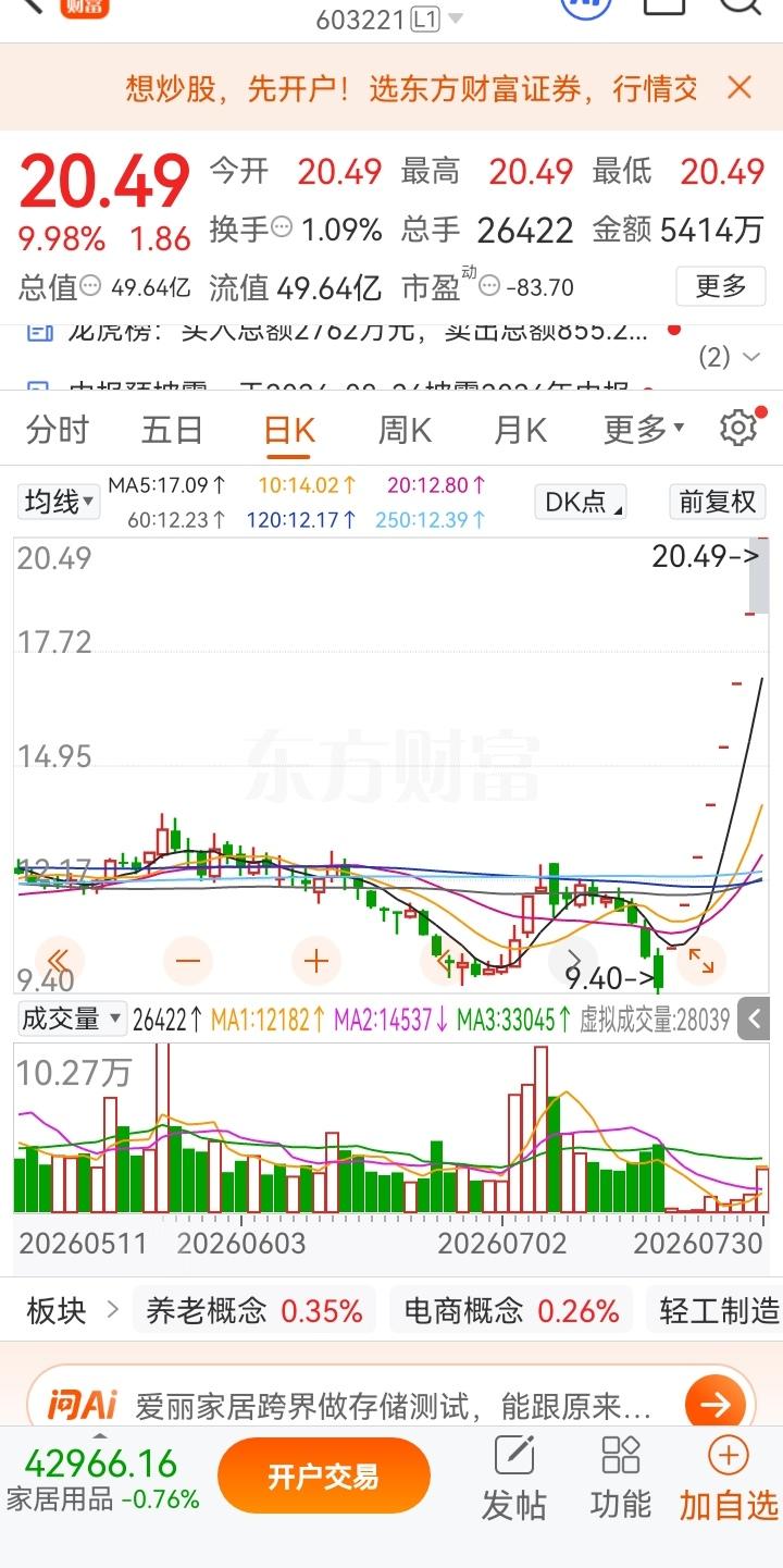 一位股民拍视频笑喷了，他在21号9.9元价位投入50多万元埋伏进场。谁也不曾料到