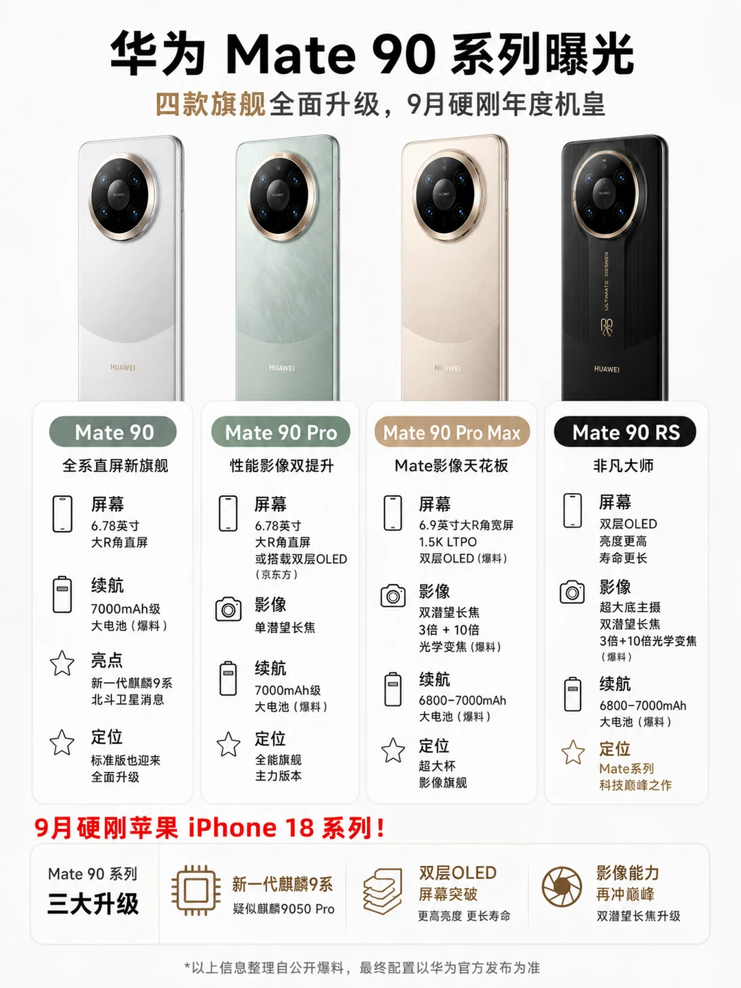 华为Mate 90配置曝光，国产旗舰又卷了