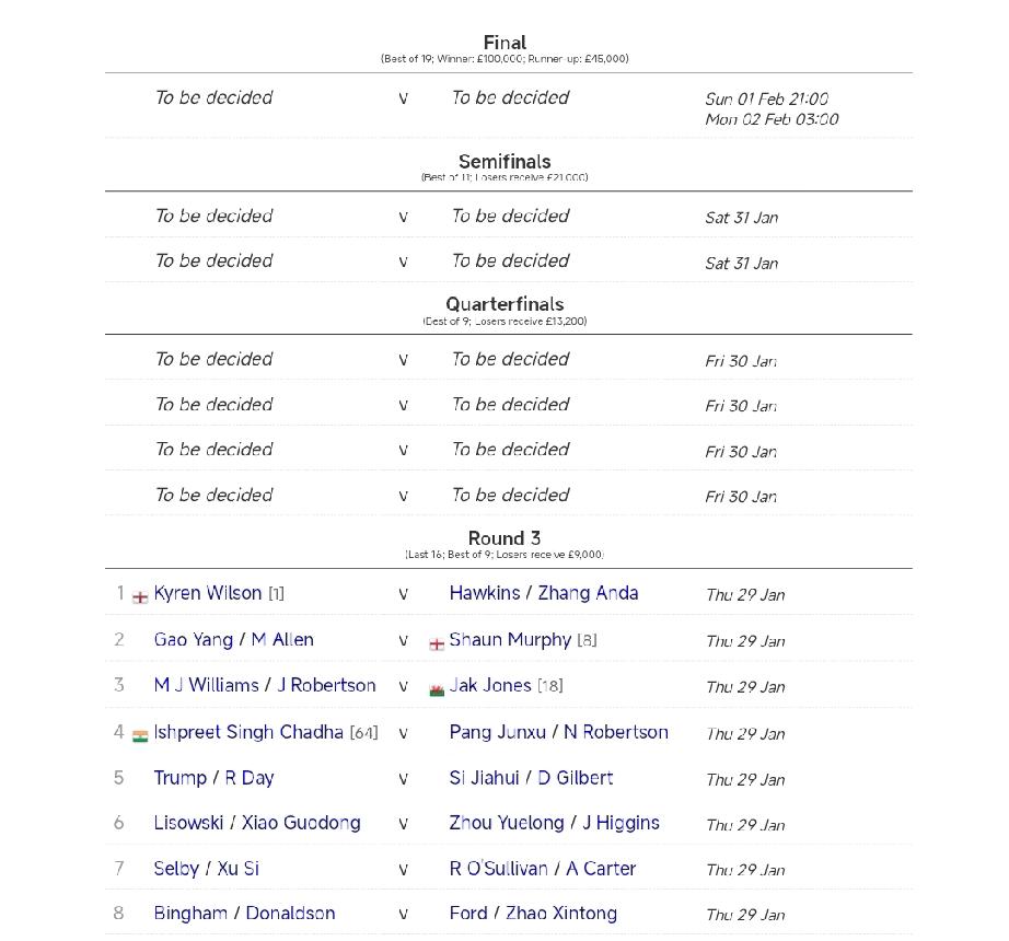 赵心童德国大师赛夺冠之路!29日凌晨3点，2026WST斯诺克德国大师赛32进