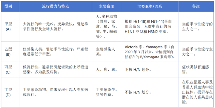 “K型”新病毒出现? 上海疾控回应
