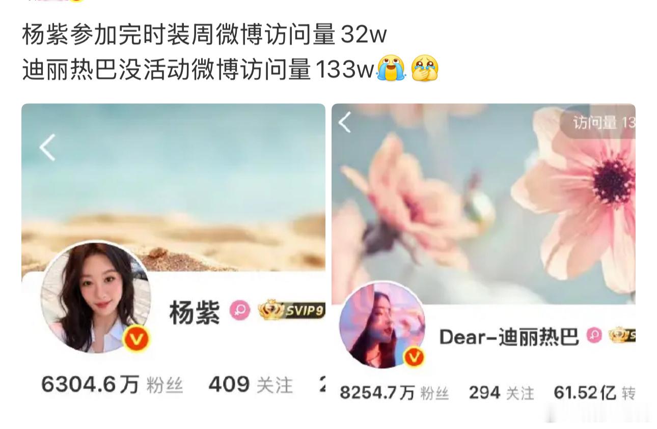 迪丽热巴这不是刚做了大型粉丝运营专项活动，提升粉丝粘性，阅读量上肯定要上升不少啊