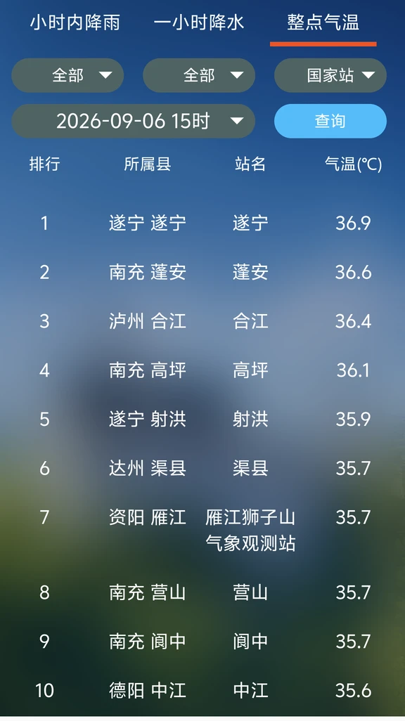 高温和烈日最后的绝唱