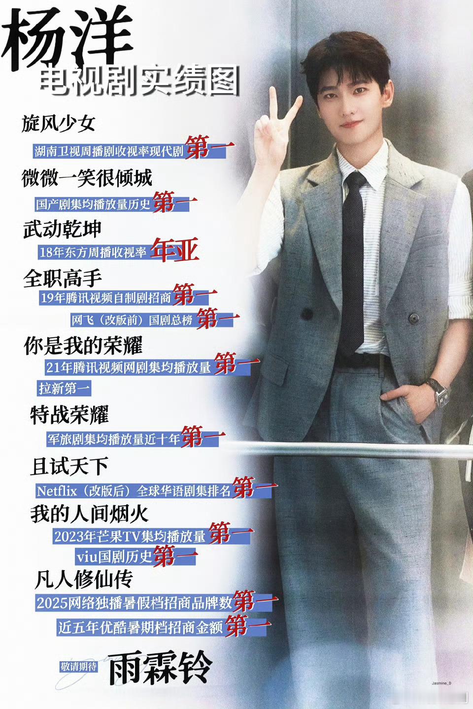 杨洋和魏大勋属于完全不一样的赛道，百花齐放，没必要交流[祈祷]​​​