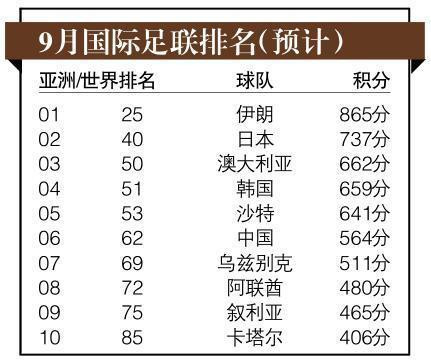 十二强排名_十二星座排名(3)