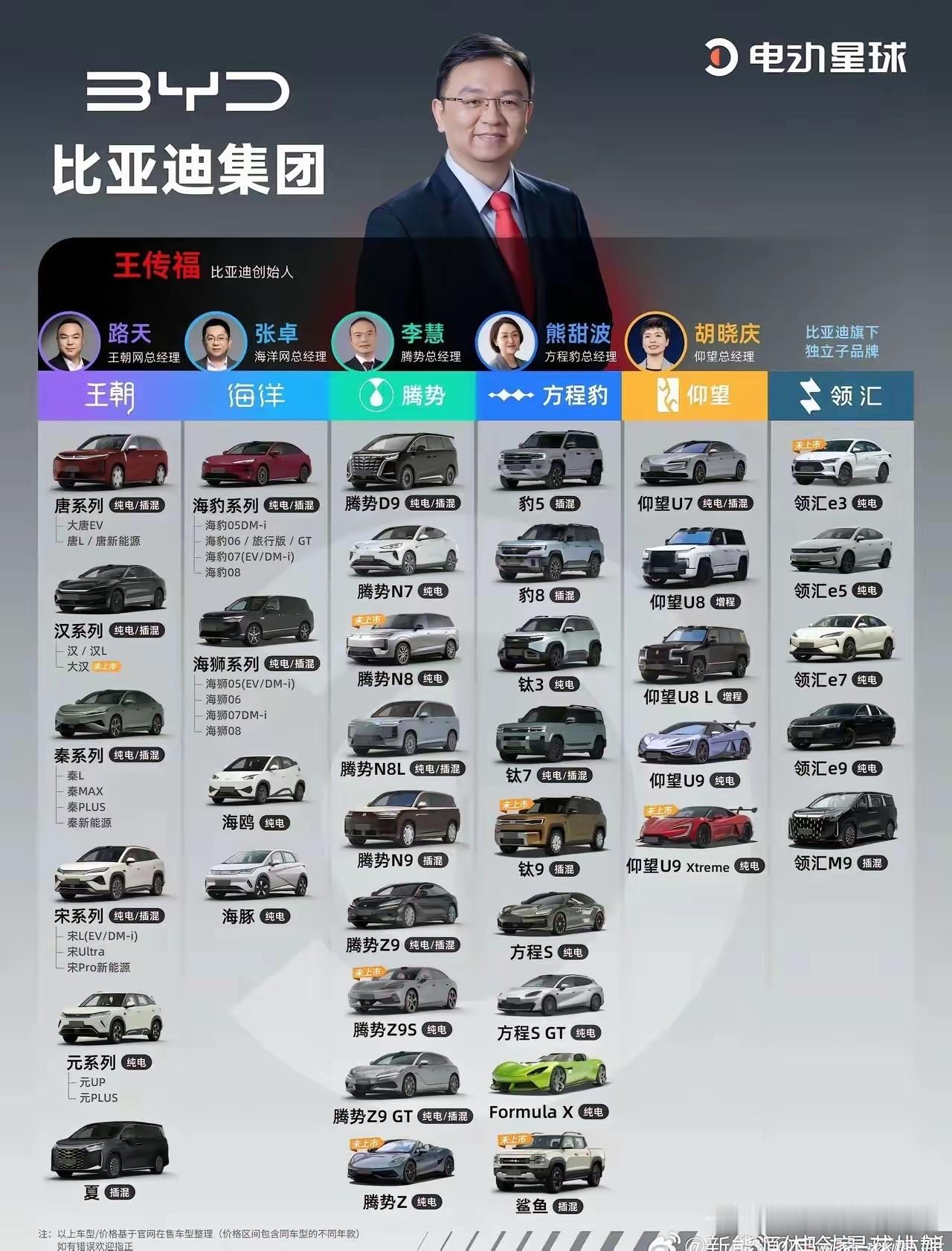 比亚迪集团的电动车全家福，好酷啊！