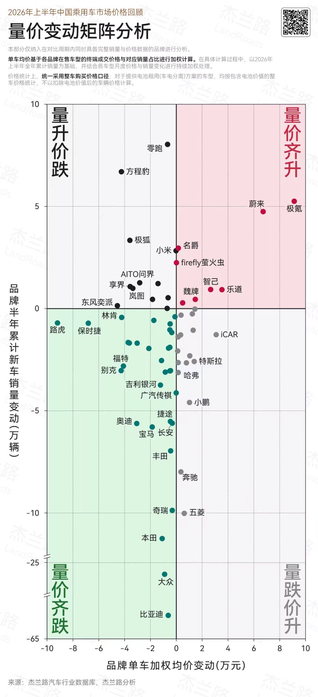 #蔚来9月交付37408台新车##蔚来公司前三季度销量创历史新高#100万！2026年9月21日，蔚