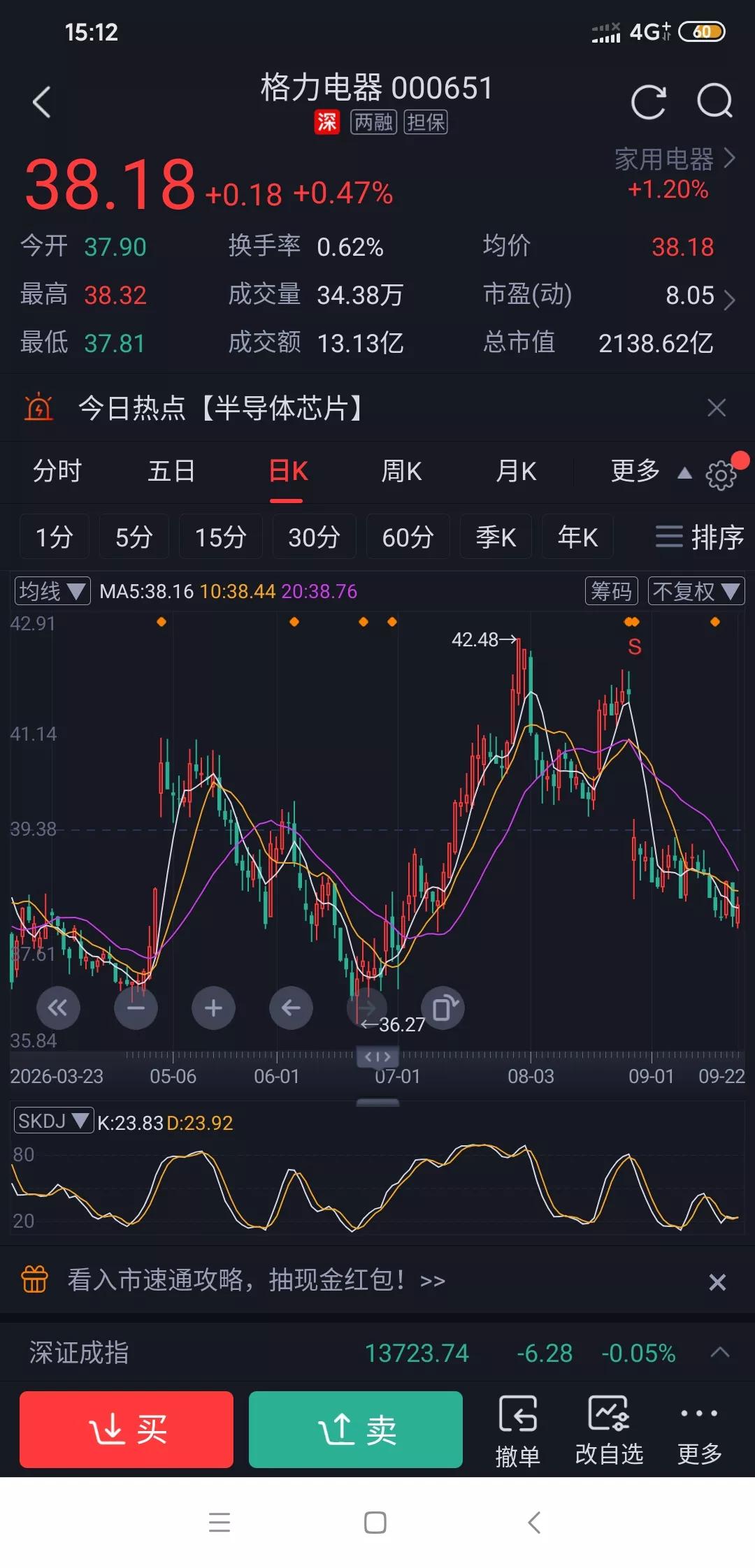 看来昨天的格力电器和美的是被故意洗盘吸筹的?昨天就纳闷怎么毫无征兆砸出4个点的