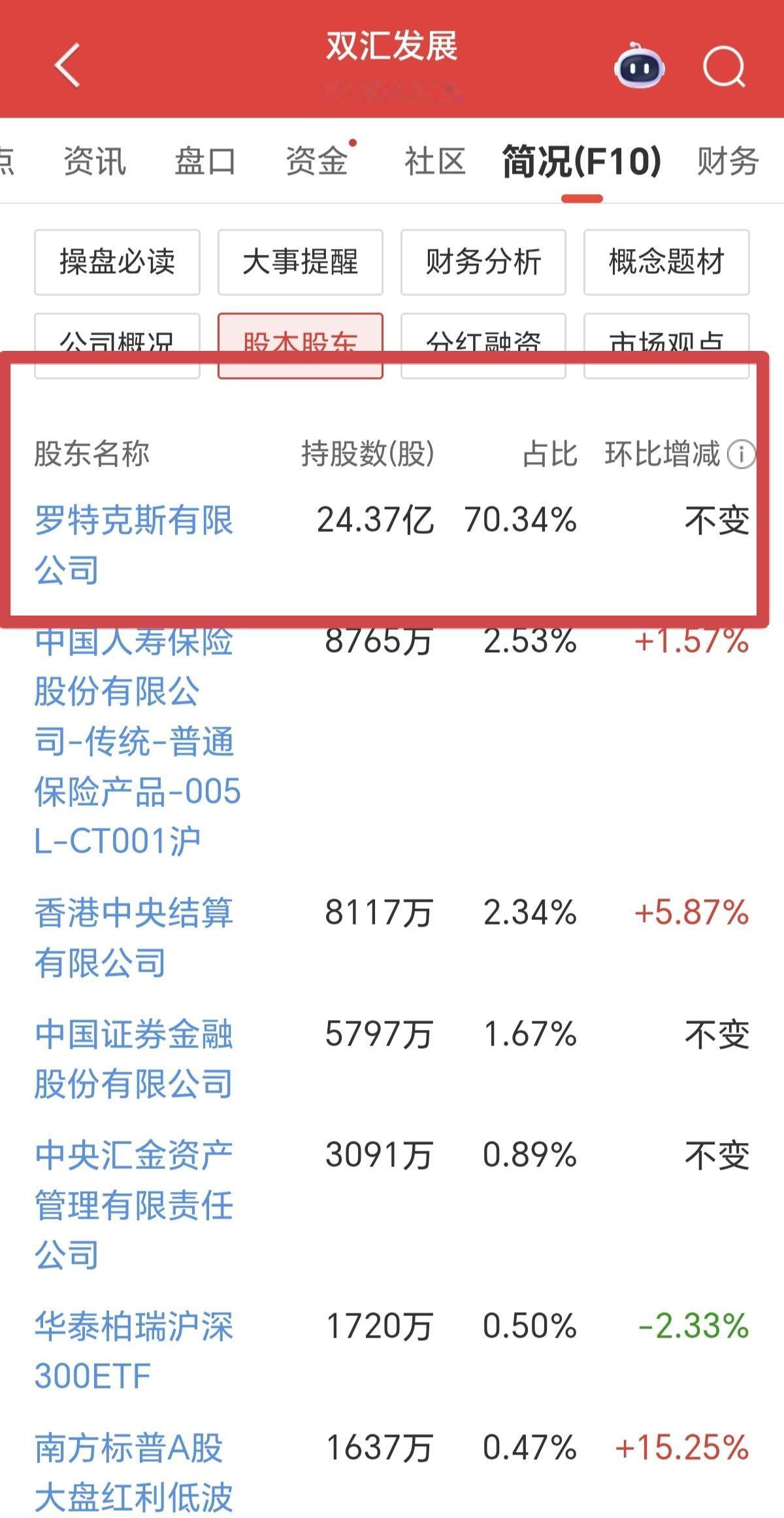 双汇发展，A股为数不多高分红的好公司，过去5年的平均分红率高达96%，相当于公司