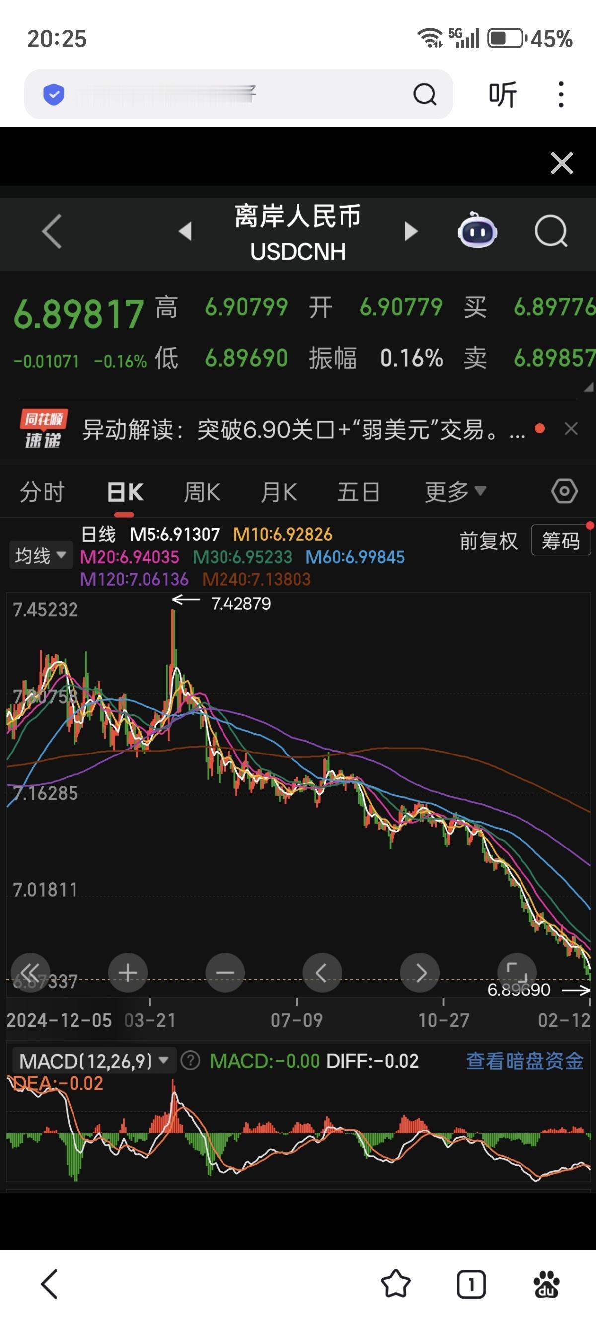 不知不觉间，人民币离岸汇率升破6.9人民币存在严重低估，今年升值到6.3完