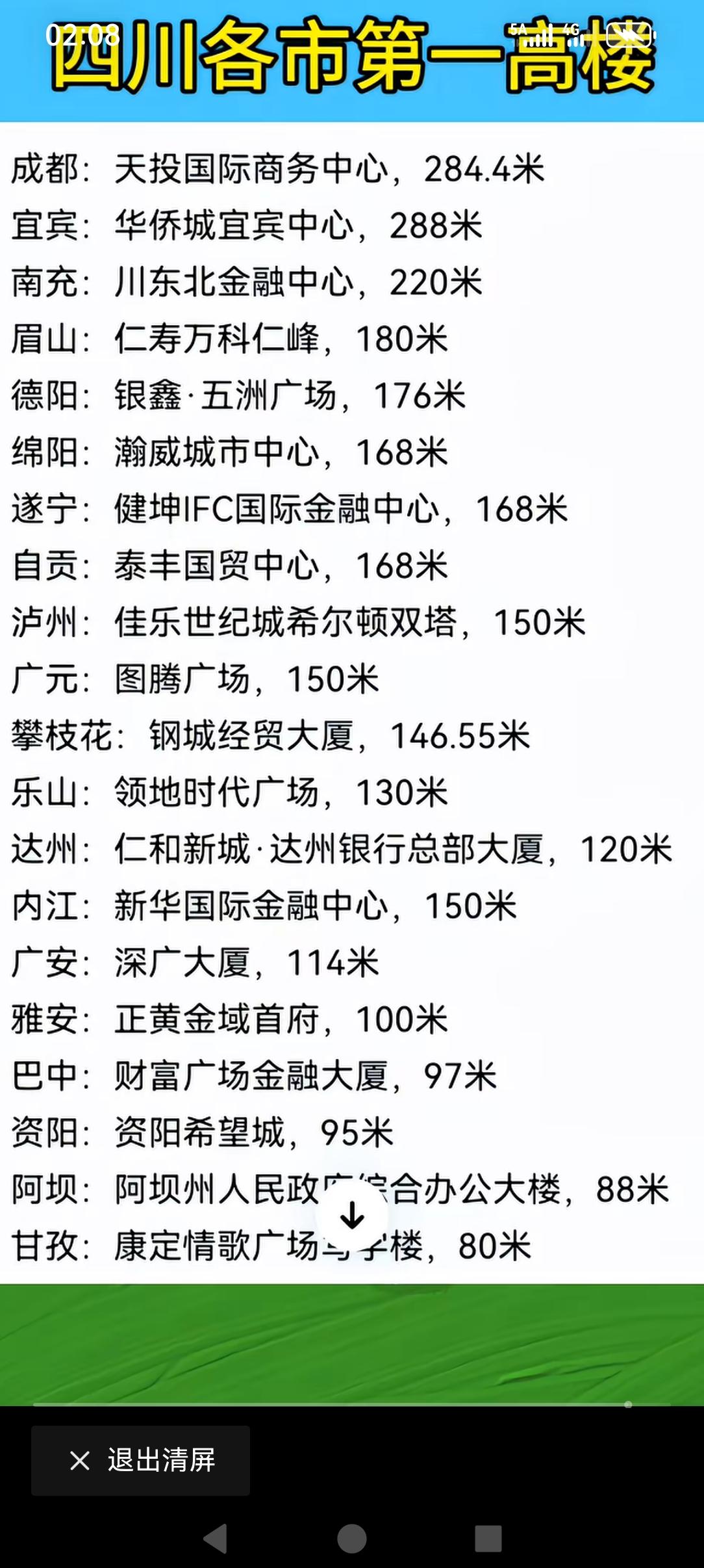 安逸四川欢迎你！四川各市的第一高楼，四川已建成最高的楼在宜宾，长江第一城不是盖的