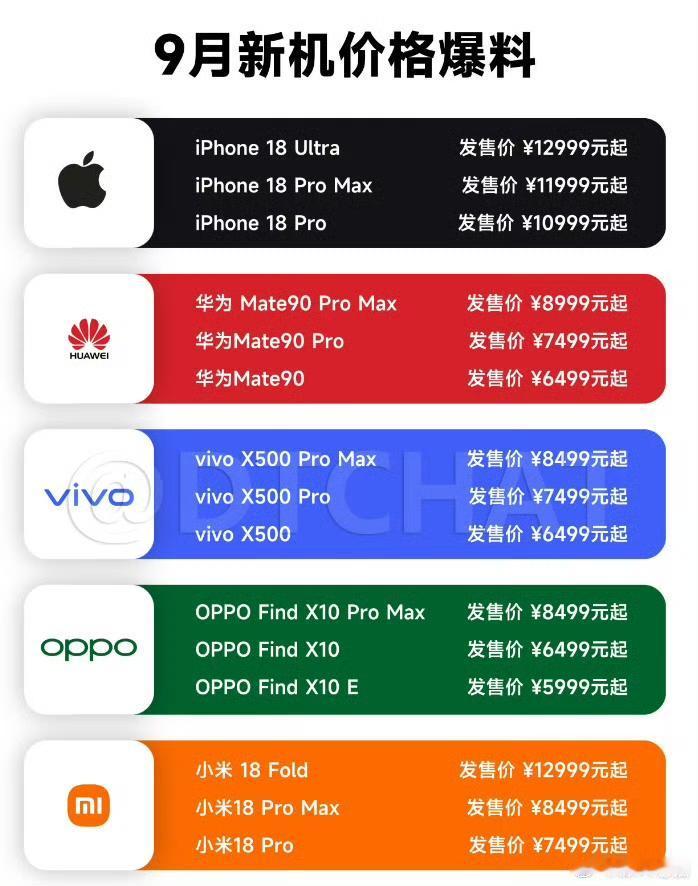 这个价格太假了。安卓的256G是完全不够用的，如果照这个价格，16+512的版本
