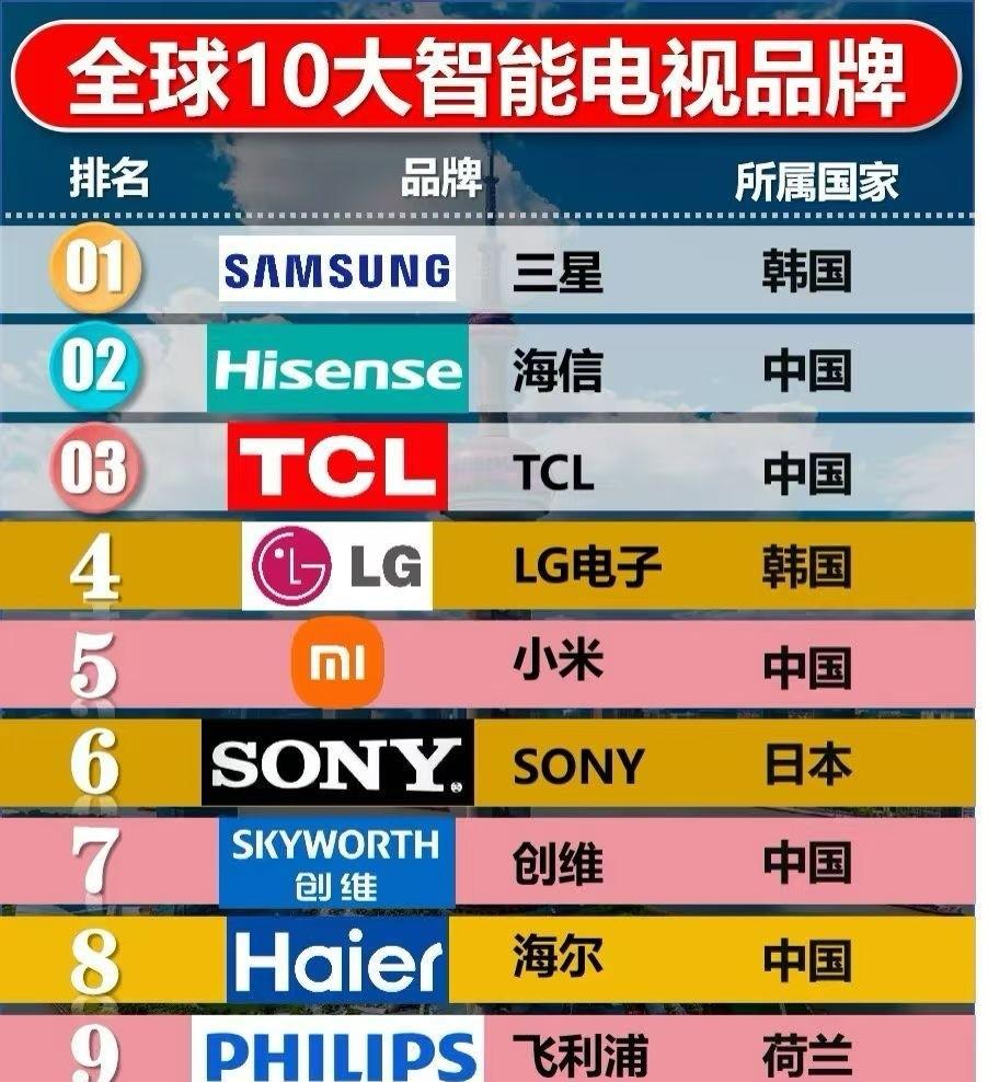 韩国电池三兄弟，加起来都快打不过一个比亚迪了。SNEResearch刚出的