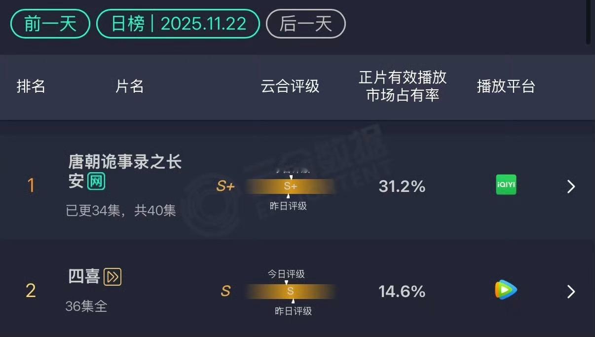 这市占率什么水平？