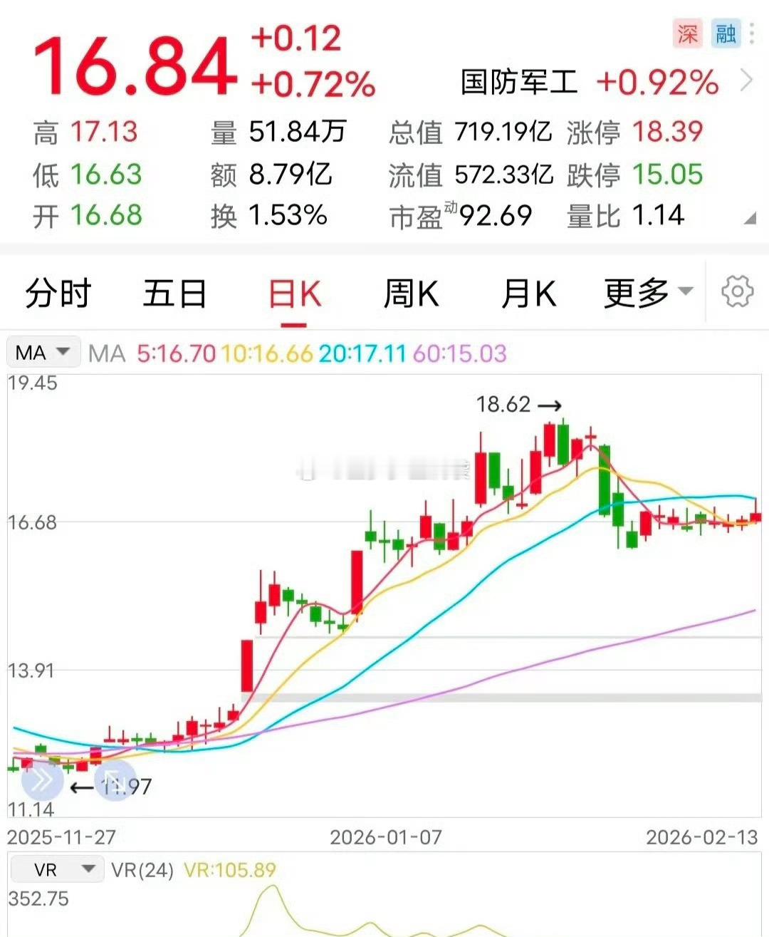 如何看待这条利好？在春节长假期间，大A上市企业不会发布新的消息，所以节前最后一个