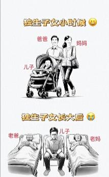 一个非常不好的消息：中国超2亿独生子女面临的非常严峻问题上世纪七八十年代，中