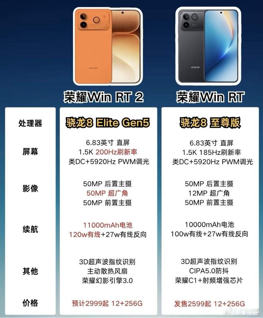 网上流出的Magic9ProMax对比Magic8Pro参数一出来，直接让