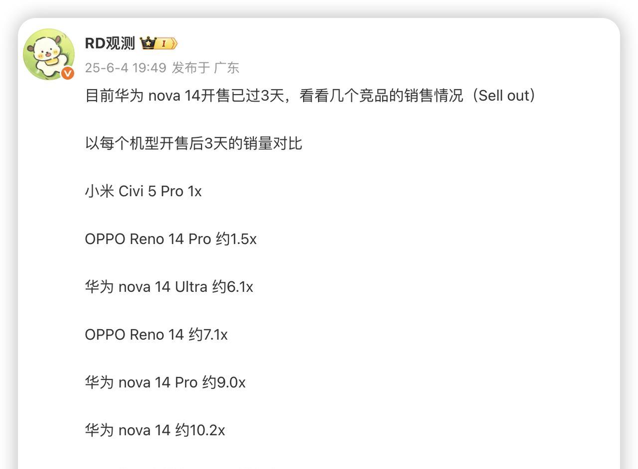 华为Nova14再次教友商做人骁龙778G级别的性能，1080P的屏幕，单频