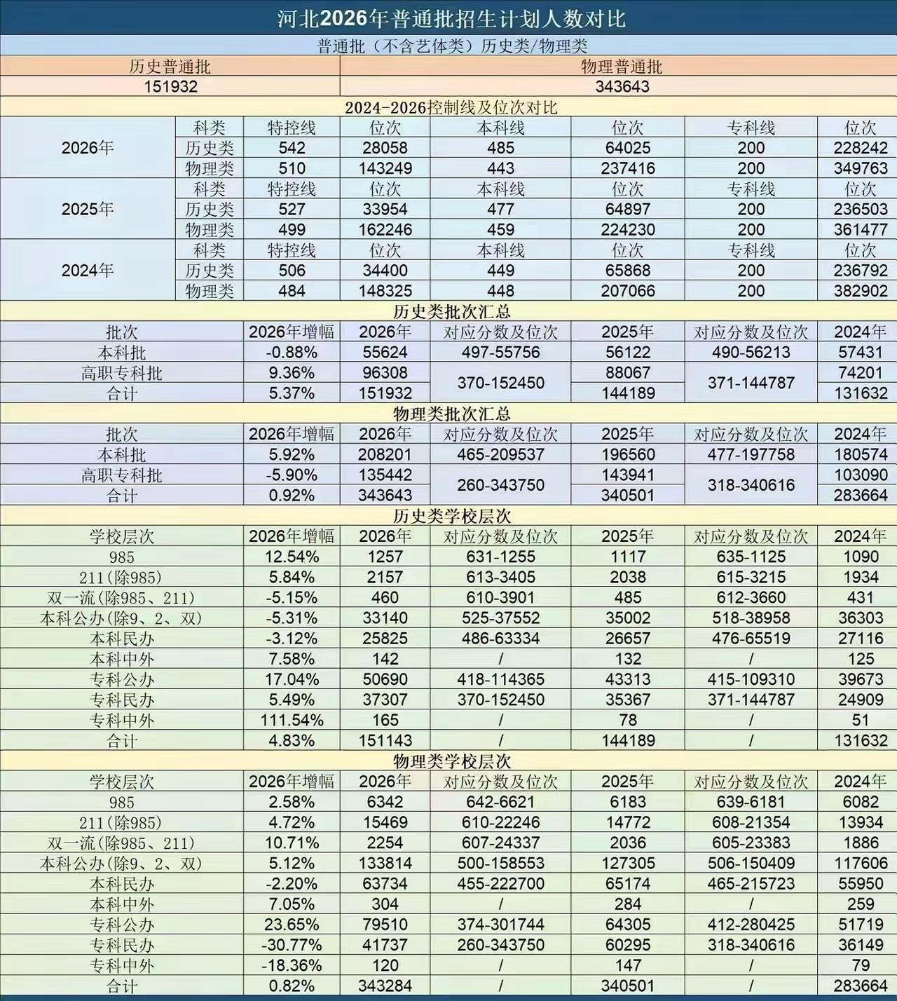 高考考试分数已经出来了成绩的好坏能决定你能上什么样的大学可是每年都有平常学