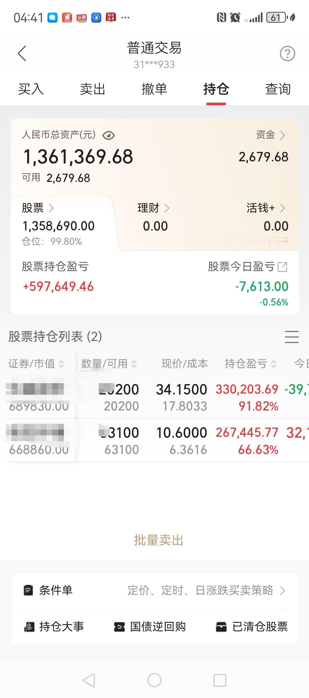 今天市场下跌的股票比较多，账户上的两个股票，一个涨了将近5%。另外一个也跌了将近