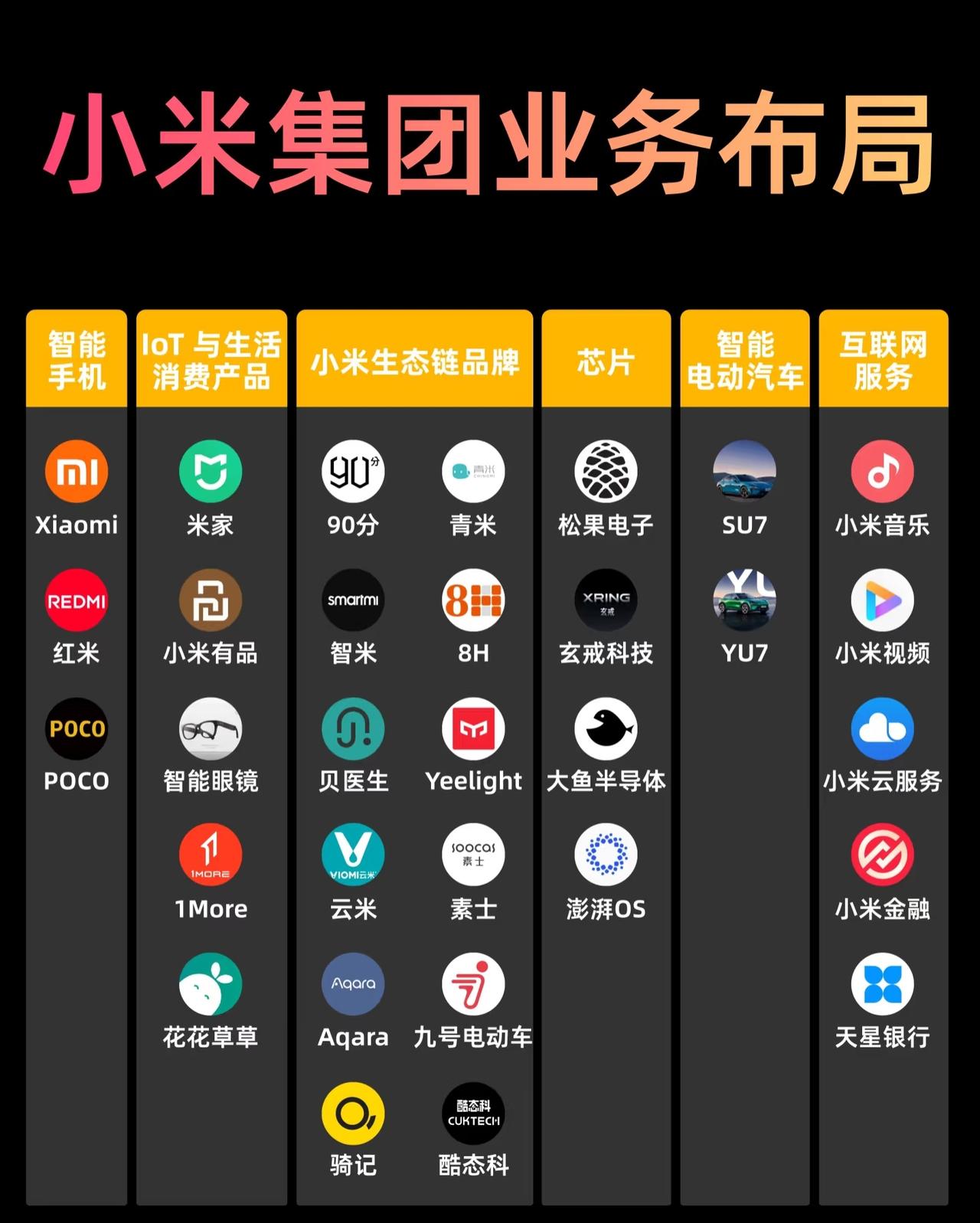 雷军小米集团国际版蓝图，你买过小米的那款产品呢