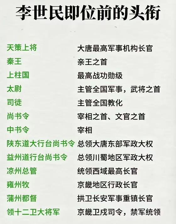 李世民这头衔太高了，李渊除了不能封李世民太子以外，能给的全给了！李渊对李世民的喜