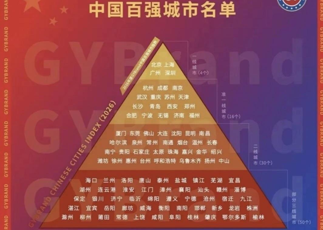 中国城市等级百强榜出炉：合肥跻身新一线城市行列、厦门为二线城市之首、榆林成为百强