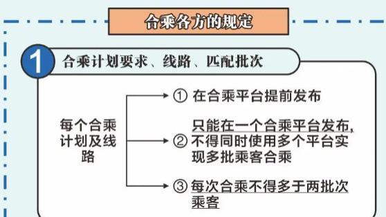 ‌顺风车法律边界再引关注: 想当雷锋还是搞钱? 小心罚单找上门!